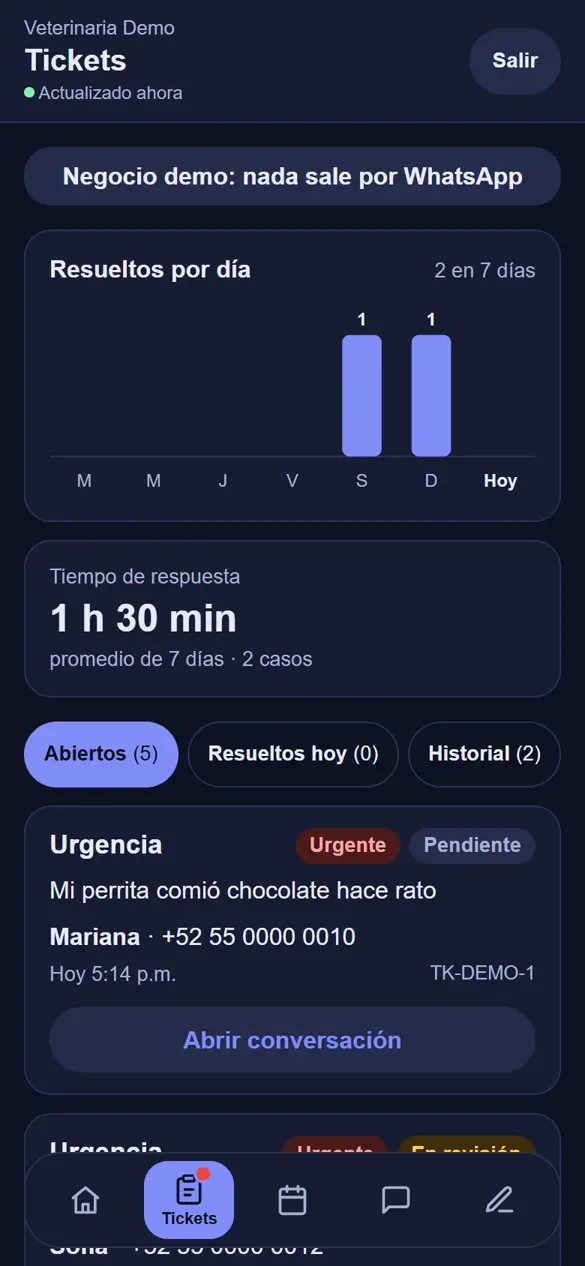 Lista de tickets abiertos ordenados por importancia